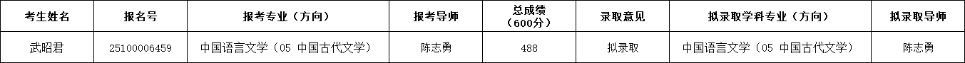 拟不录取考生相关信息